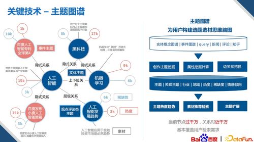知识图谱驱动 多模态内容创作技术重塑数字内容制作服务