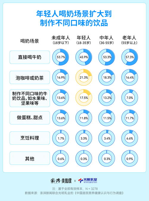 今天，你喝对牛奶了吗？