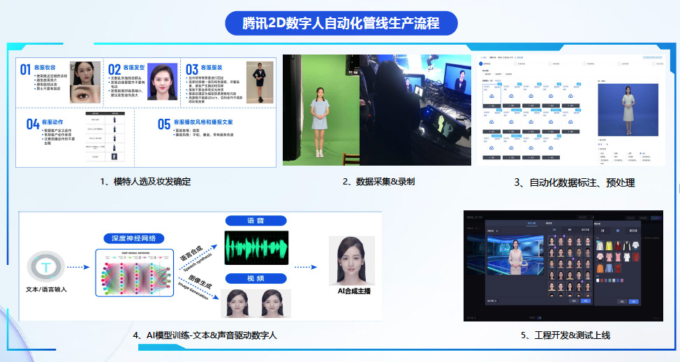 腾讯AIGC报告解读 数字内容产业的新引擎与前行暗礁