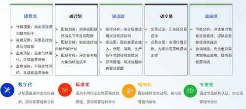 安科瑞绿色工厂解决方案 以数字化赋能工业低碳转型