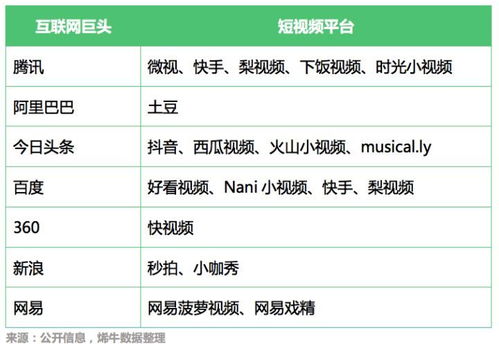 2018年1-5月文娱产业投融资热点分析 内容制作受青睐，数字内容制作服务崛起
