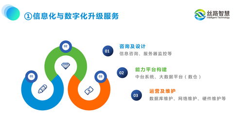 运营思维引领景区规划 丝路智慧助力文旅数字化新篇章