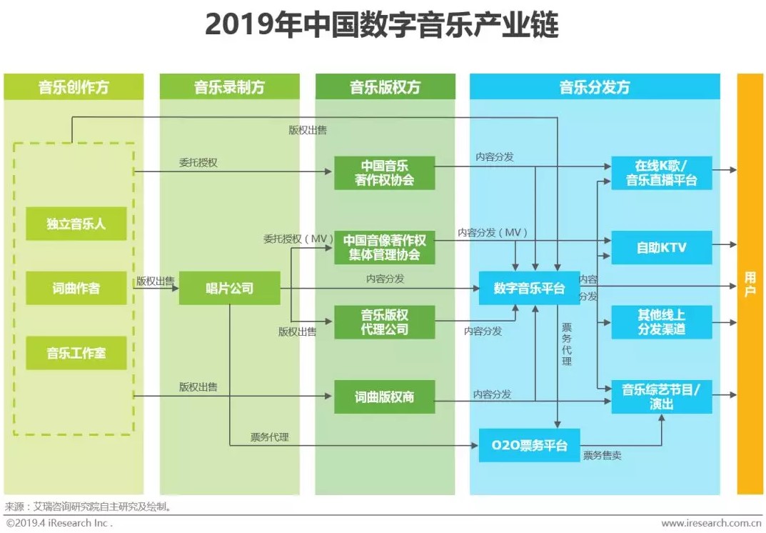 中国音乐商业20年:从“蛮荒时代”步入数字音娱全声态
