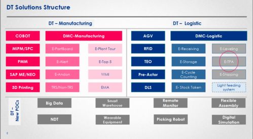 数字化工厂 数字内容制作服务的未来之路