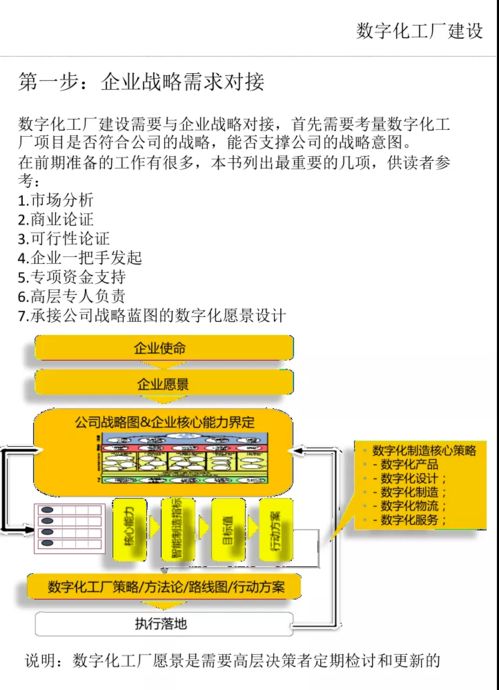 数字化工厂建设的9大步骤及数字内容制作服务