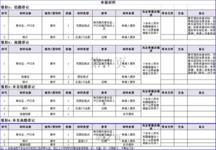 结婚登记办事指南与数字内容制作服务